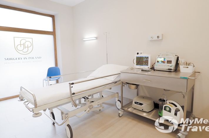 CORAMED Beauty Surgery